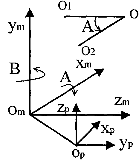 Five-coordinate numerical control machining cutter path changing method