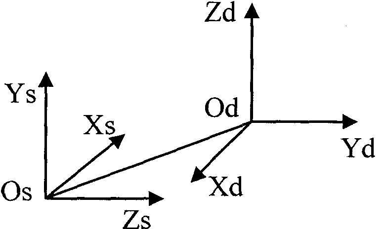 Five-coordinate numerical control machining cutter path changing method