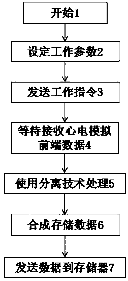 Dynamic electrocardiogram all-channel pacemaking pulse detection device and method