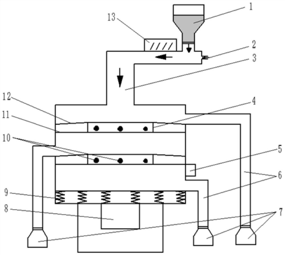 Metal powder granularity screening device for selective laser melting forming