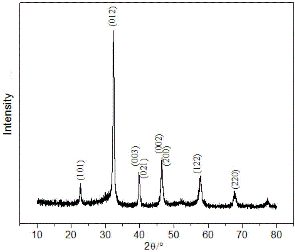 Method for preparing sodium-potassium bismuth titanate nano-microspheres by micro-emulsion method