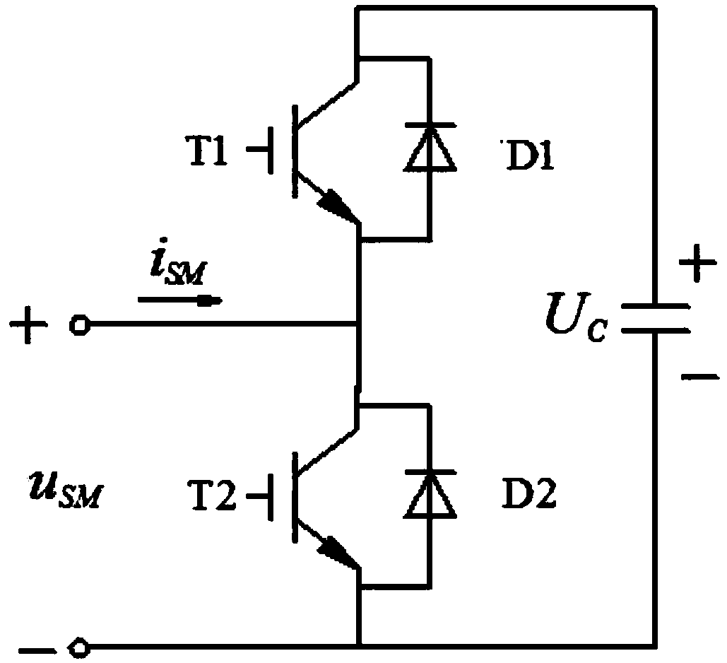 Thermal balance control method for modular multilevel converter