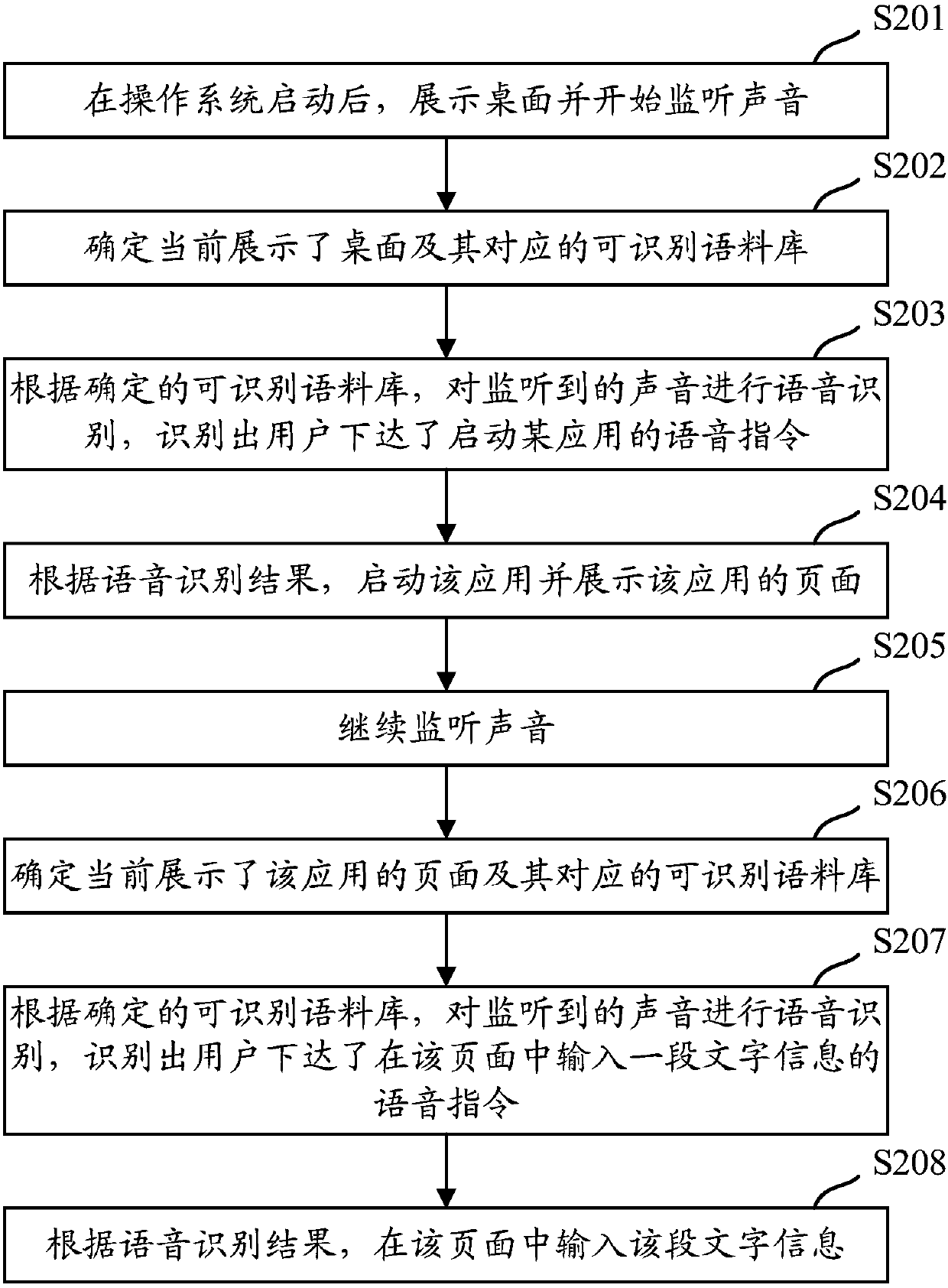 Automatic speech recognition method and device