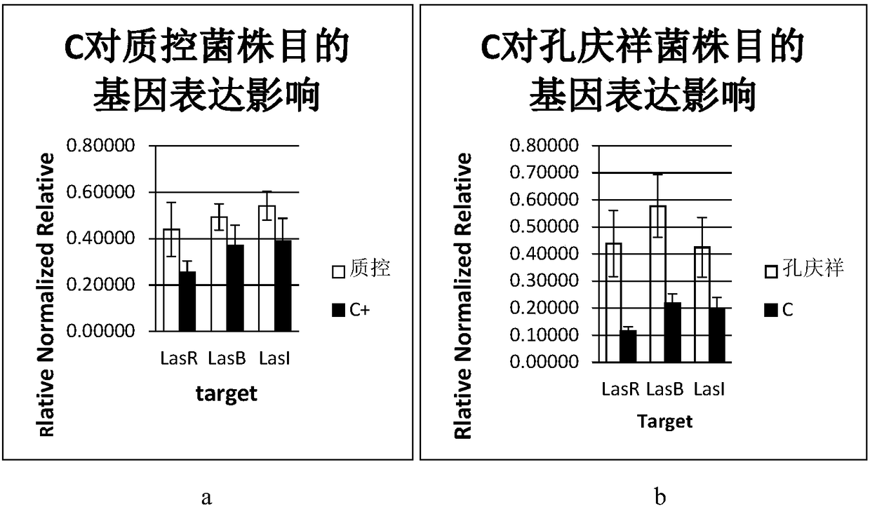 Application of Pyrimidine Derivatives in Preparation of Drugs for Inhibiting Bacterial Quorum Sensing System