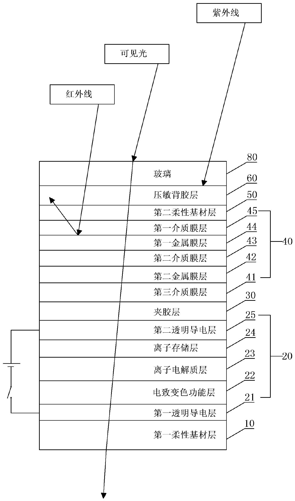 Flexible electrochromic thermal insulating intelligent window film and preparation technology thereof