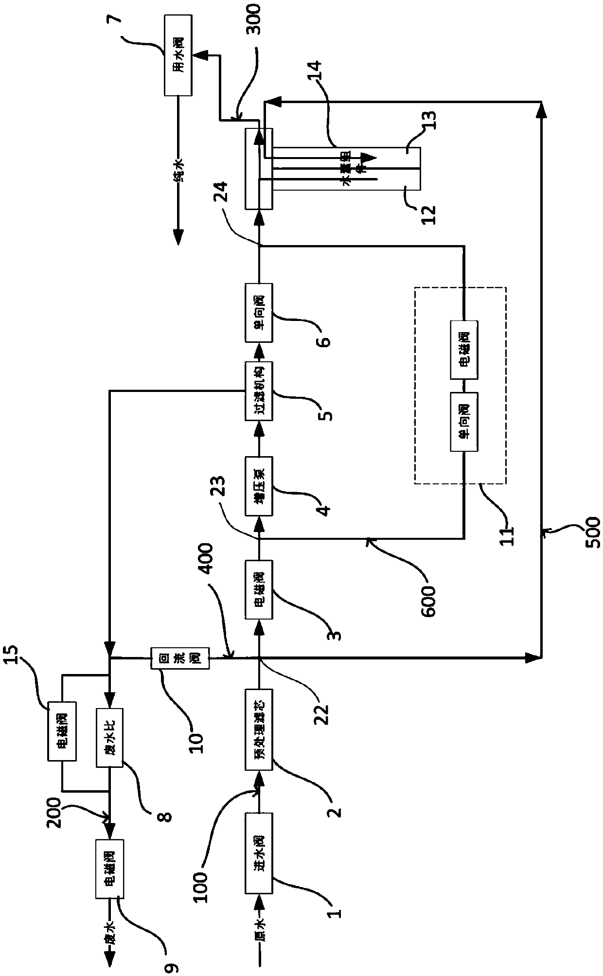 Water purifier and control method