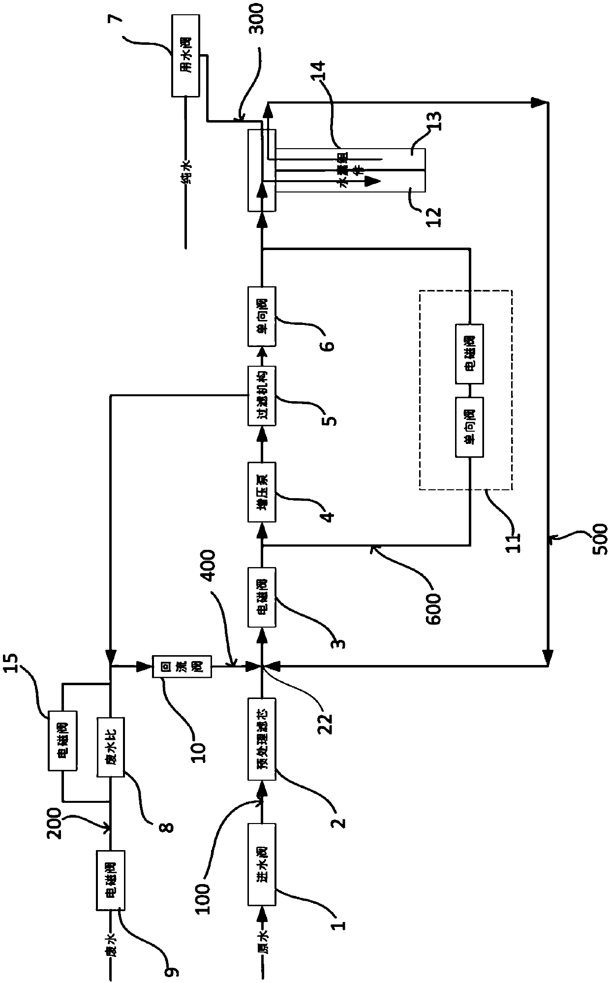 Water purifier and control method