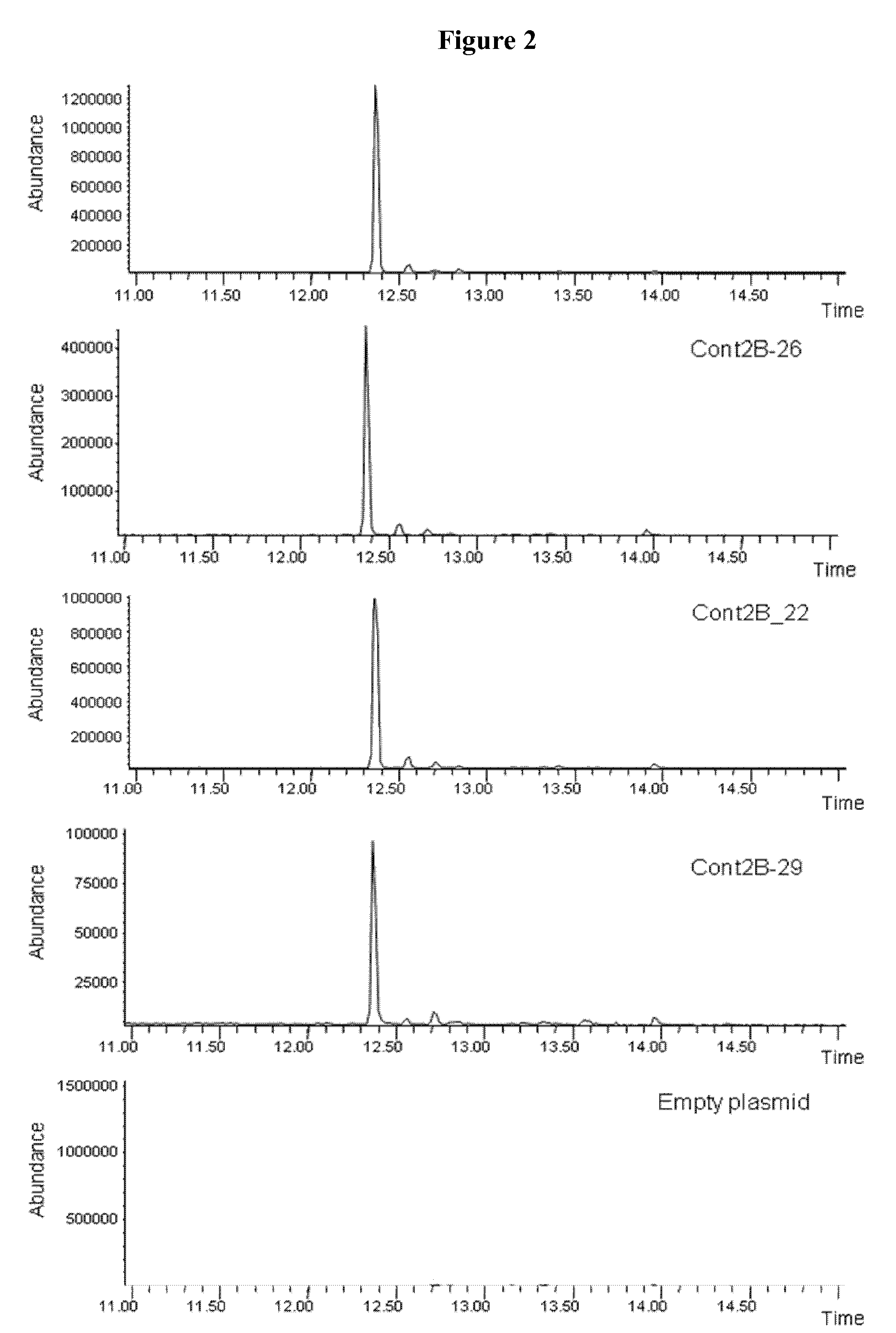 Method for producing α-santalene