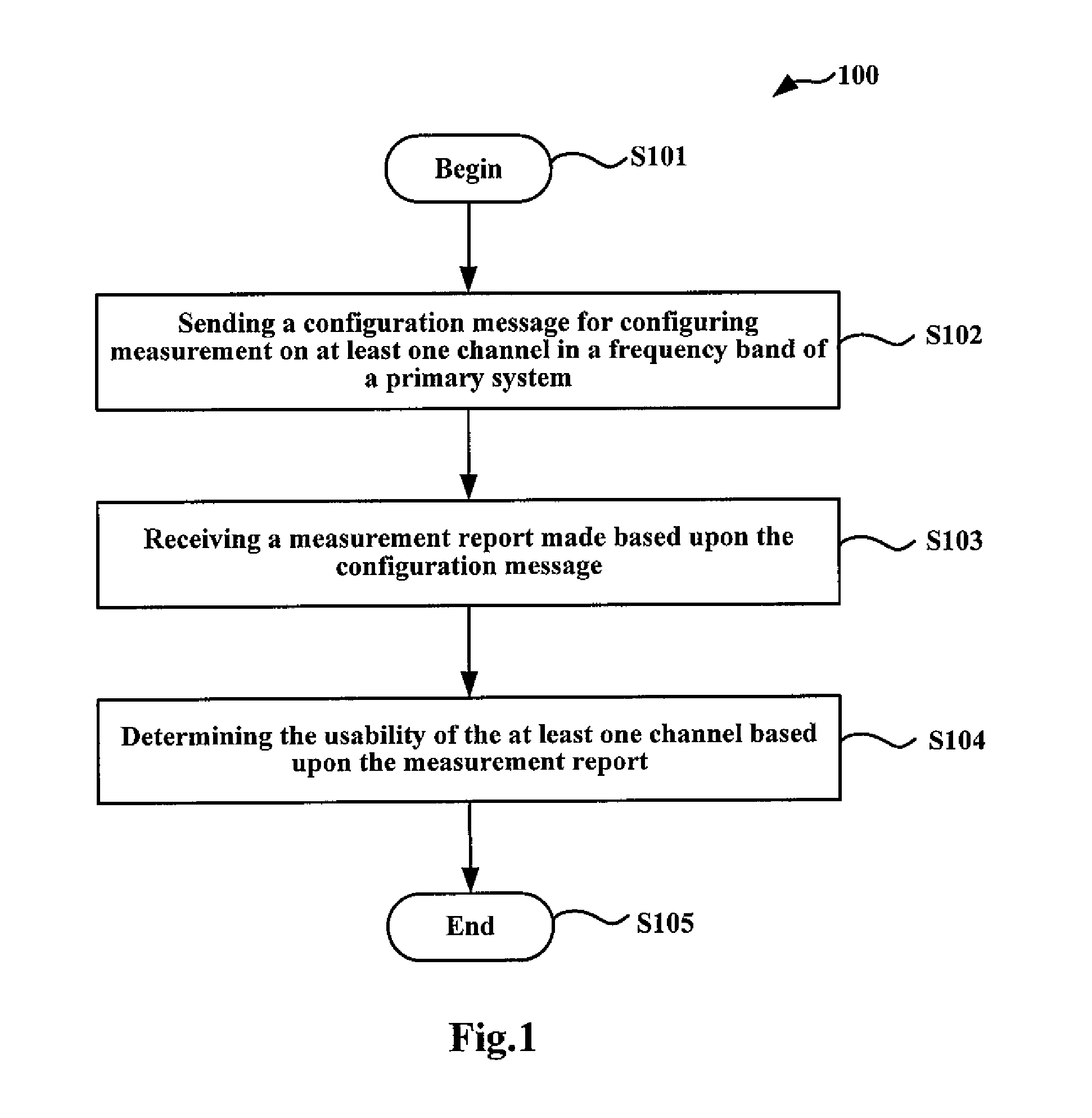 Methods, apparatuses, and computer program products for out-of-band sensing in a cognitive LTE system
