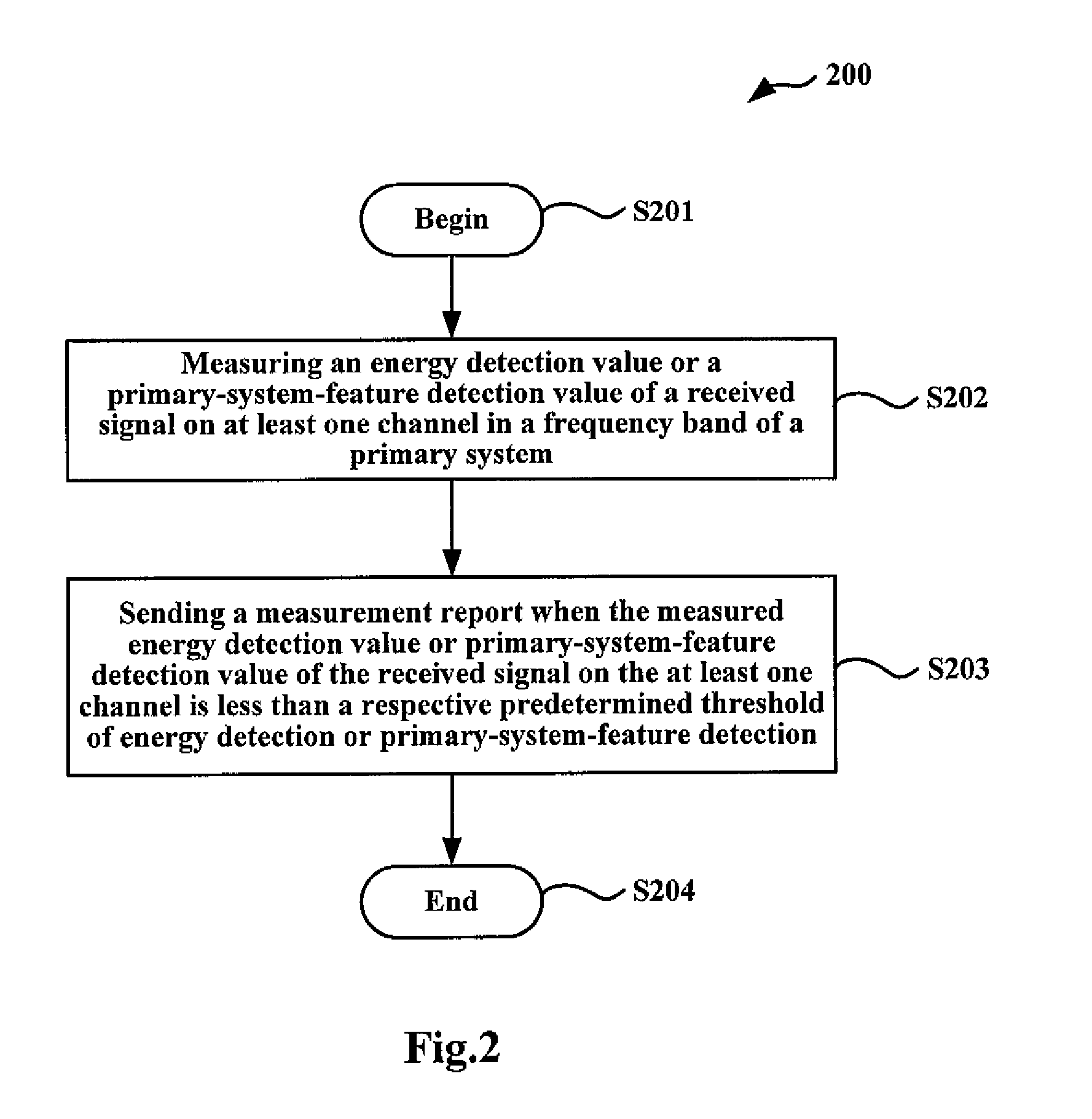 Methods, apparatuses, and computer program products for out-of-band sensing in a cognitive LTE system