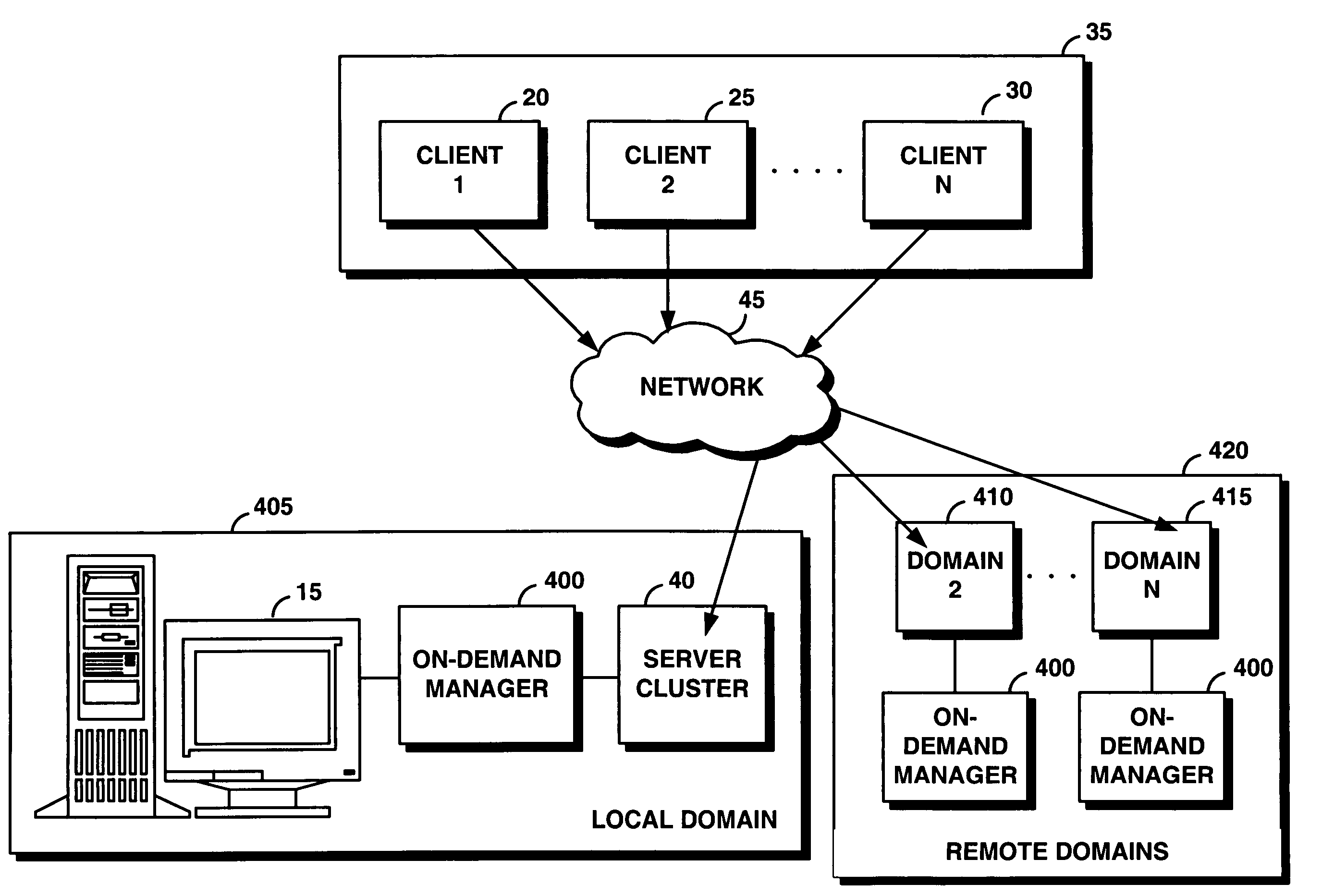 System and method for supporting transaction and parallel services across multiple domains based on service level agreenments