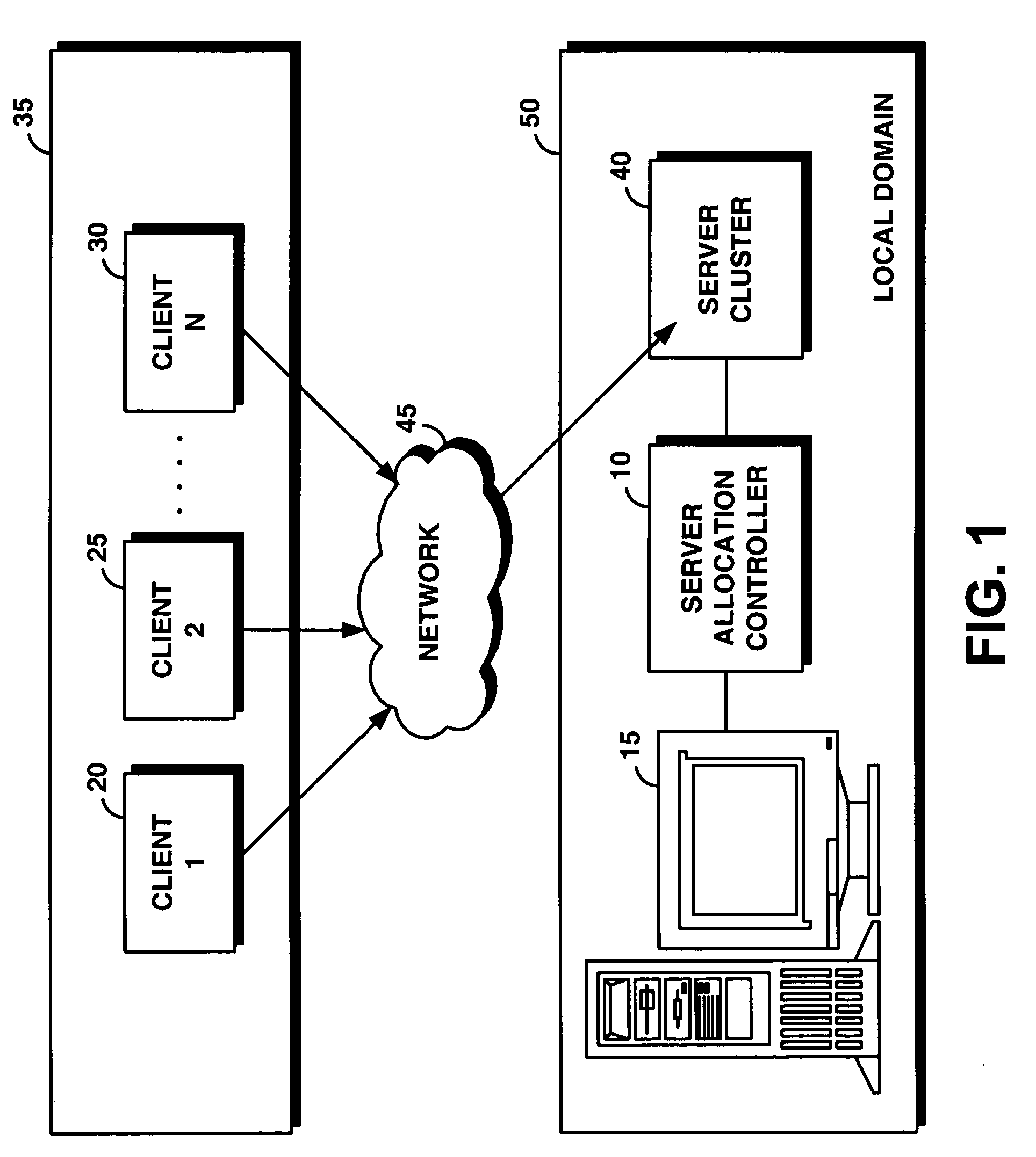 System and method for supporting transaction and parallel services across multiple domains based on service level agreenments