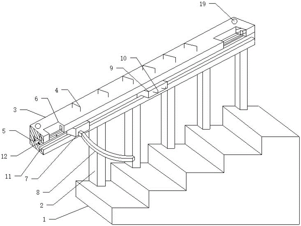 Safe stair handrails