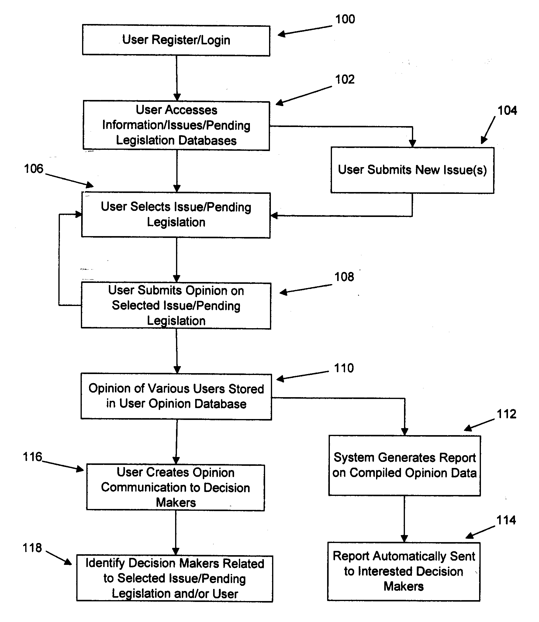 Method for compiling, trend-tracking, transmitting and reporting opinion data