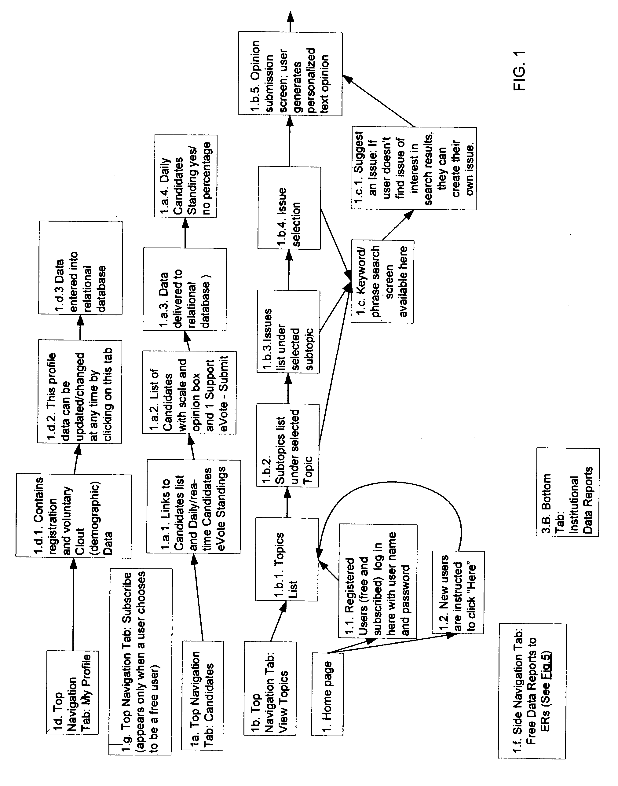 Method for compiling, trend-tracking, transmitting and reporting opinion data