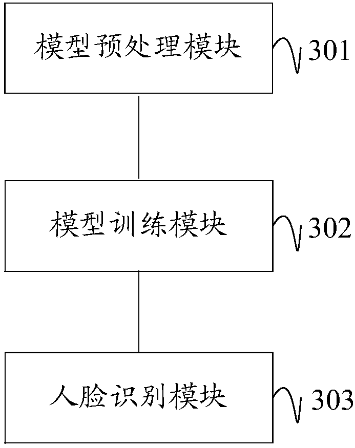 Face recognition method, device and facility based on structured analysis dictionary