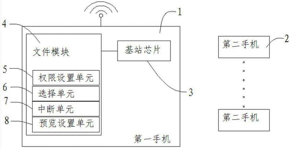 Method and system for realizing file sharing based on built-in base station way of android phone
