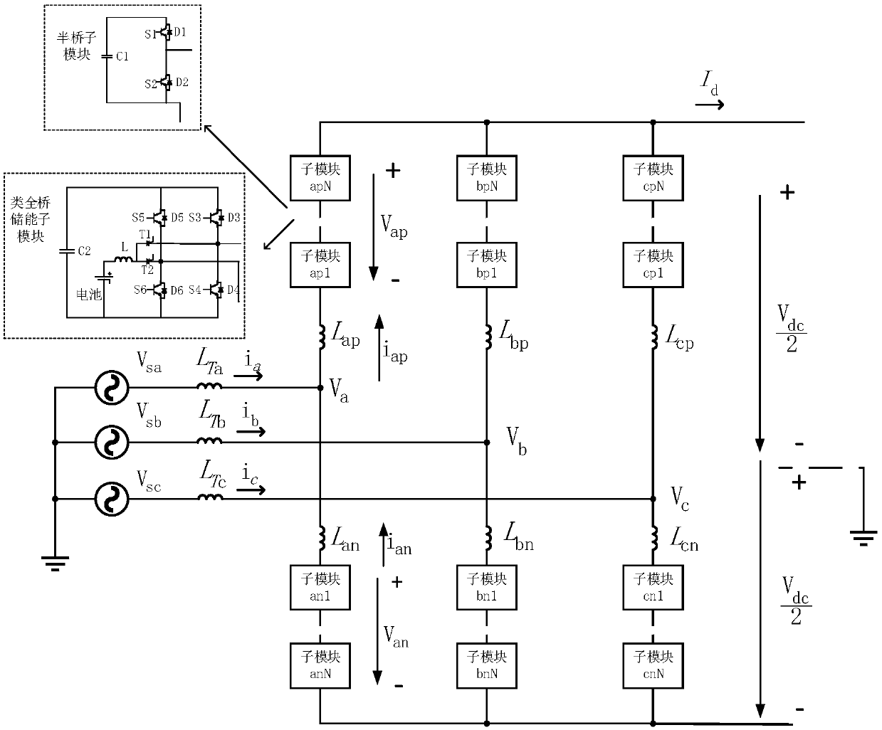A control method for energy storage converter topology with fault ride-through capability