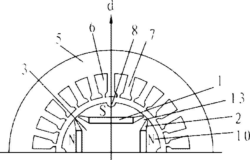 Built-in permanent-magnetic motor rotor and motor comprising same