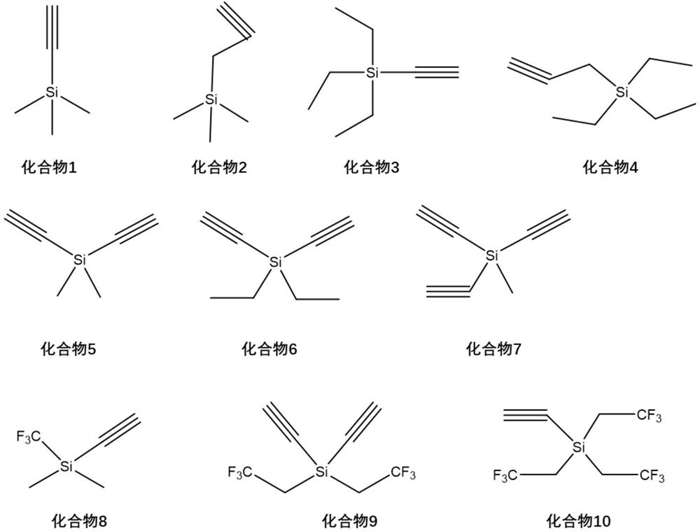 Silane additive composition, electrolyte containing same and lithium ion battery