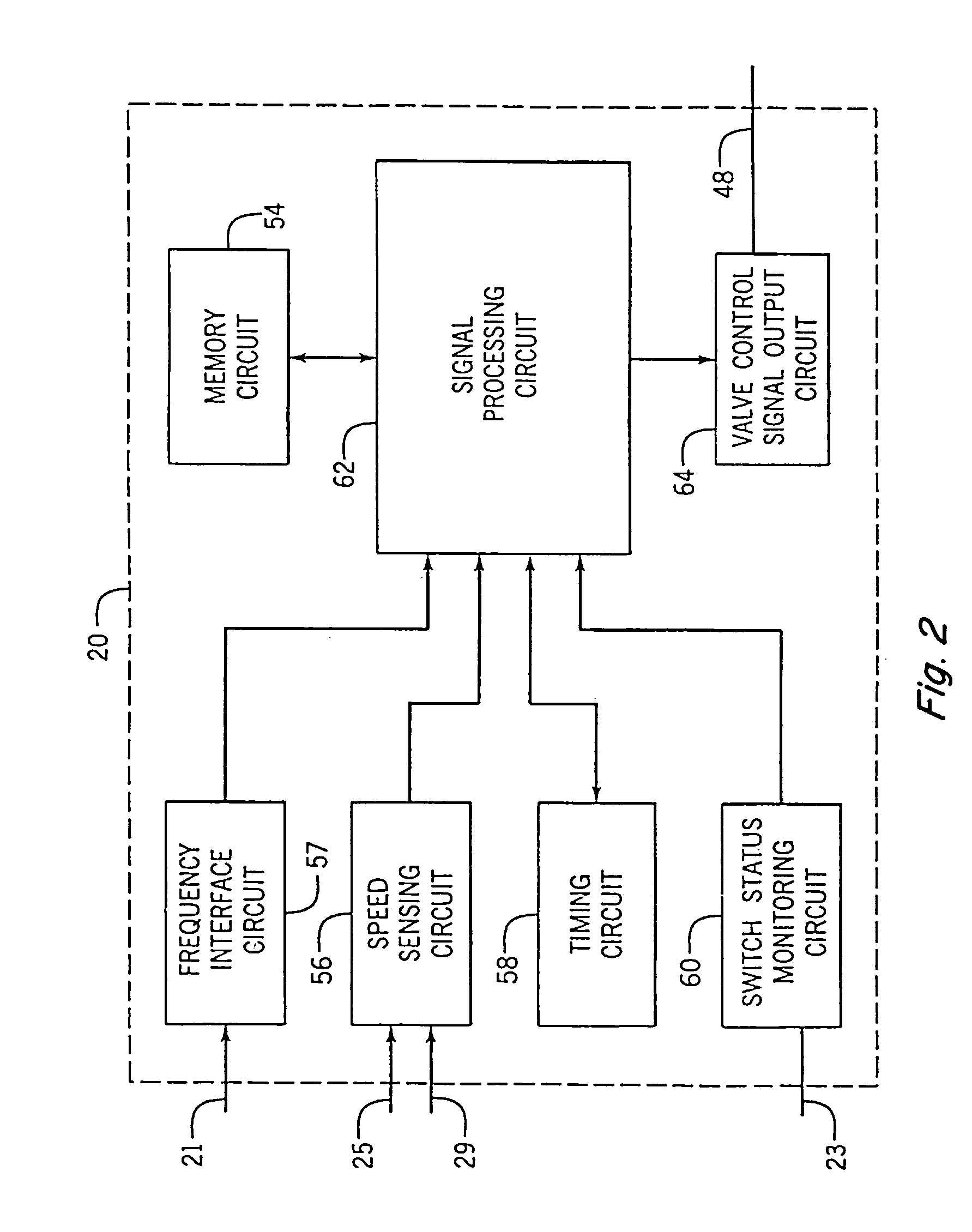 Power take-off control system