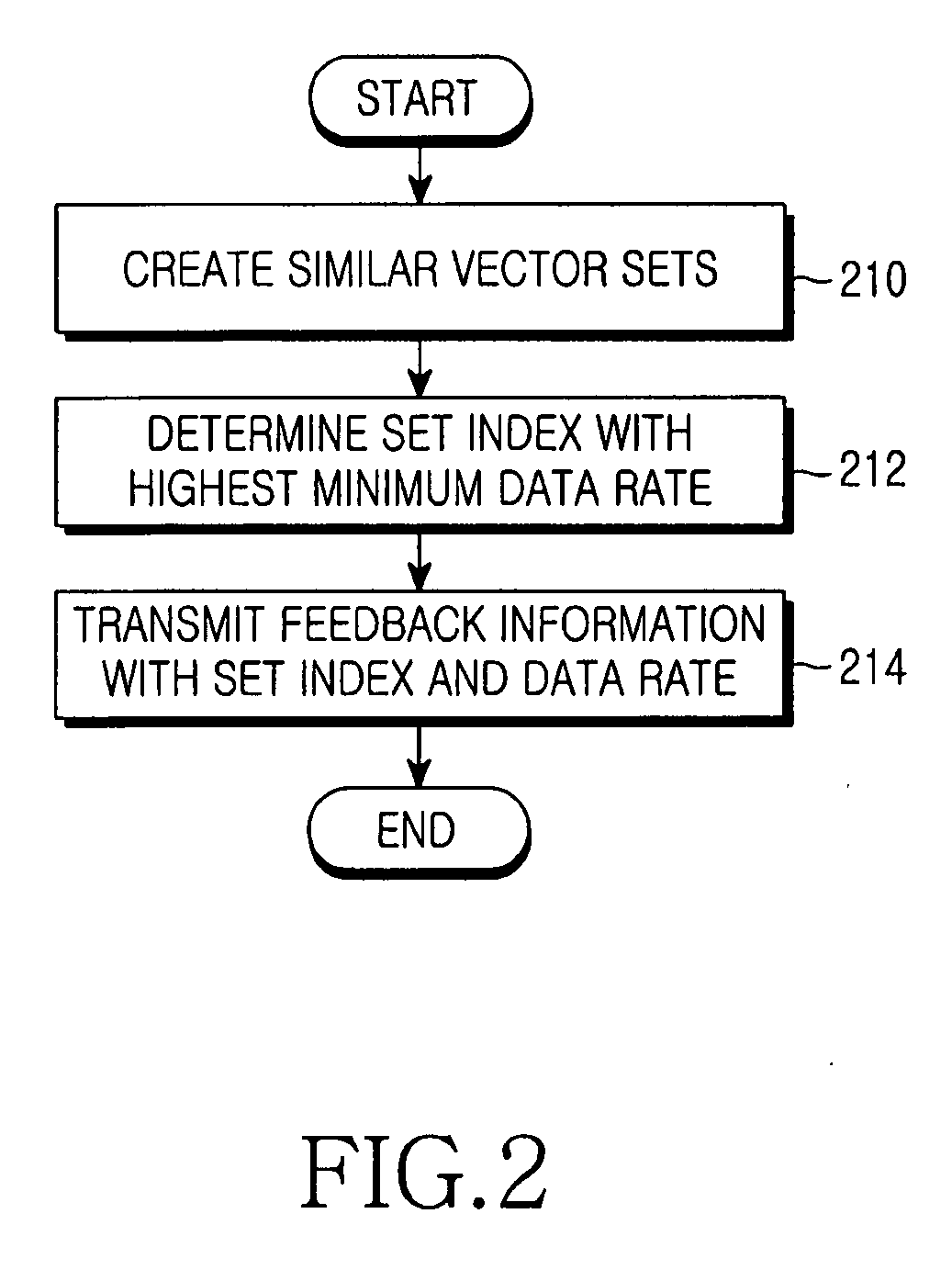 Method and apparatus for transmitting/receiving feedback information and system supporting the same in a multi-user multi-antenna system