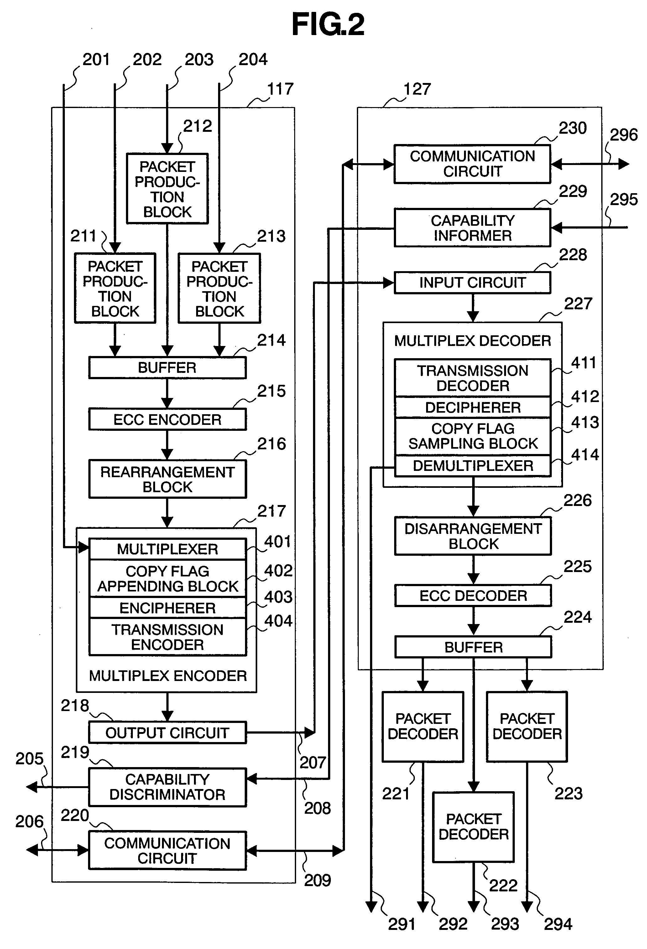Video signal transmission method and video processing system