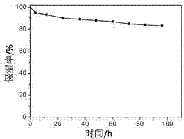 Amphipathic chitosan-fullerene compound and preparation method thereof
