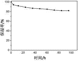 Amphipathic chitosan-fullerene compound and preparation method thereof