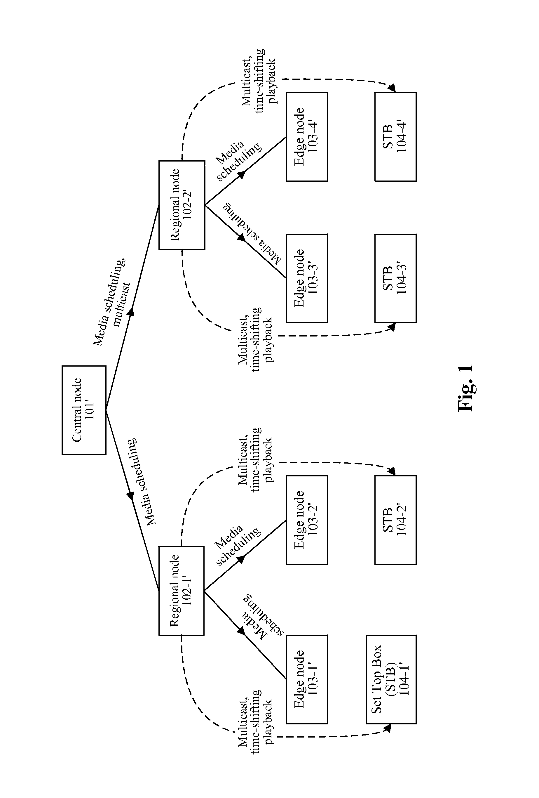 Network-wide storing and scheduling method and system for internet protocol television