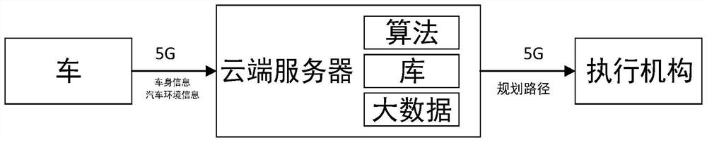 Automobile automatic parking method based on 5G communication mode