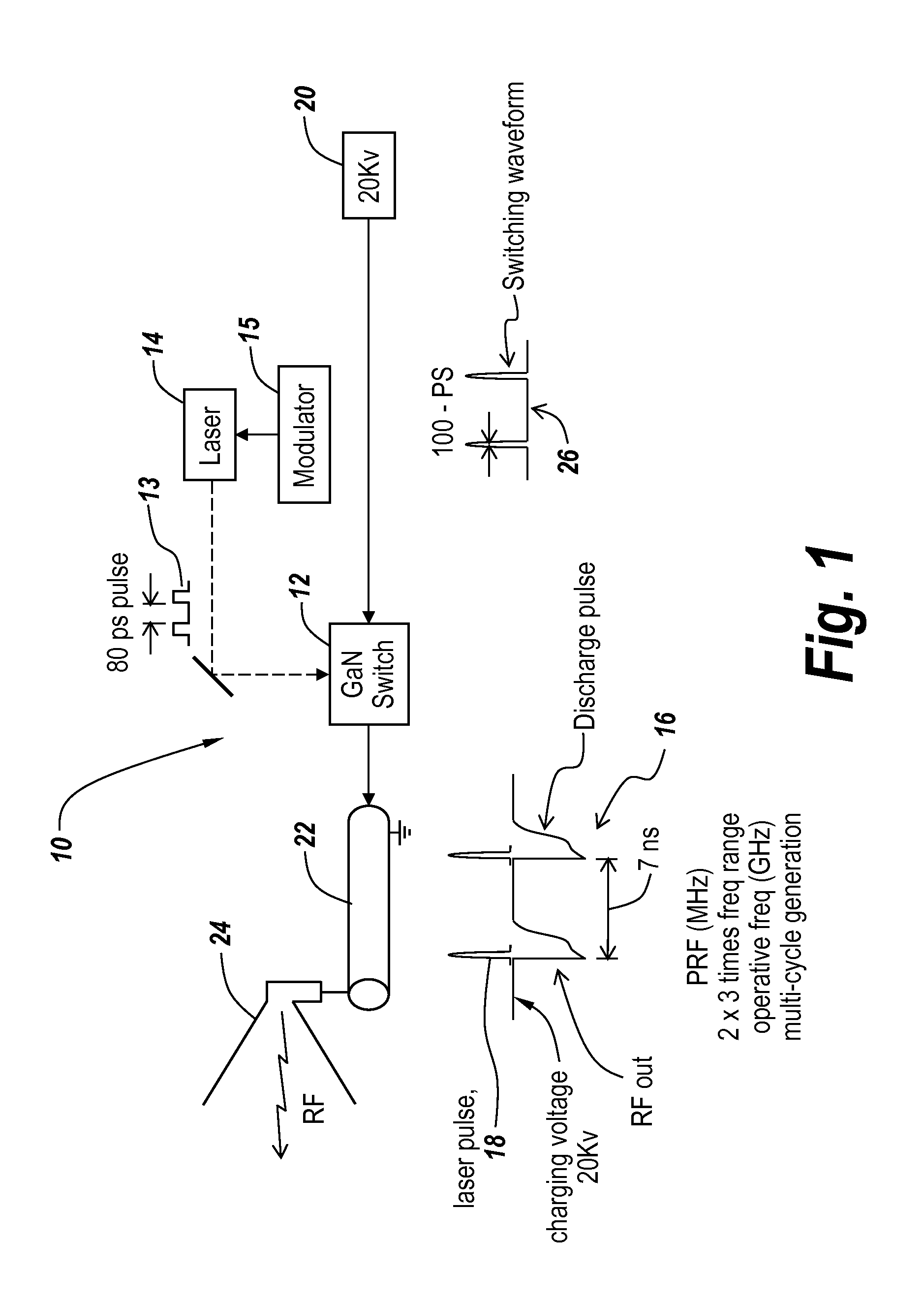 Generation of Flexible High Power Pulsed Waveforms