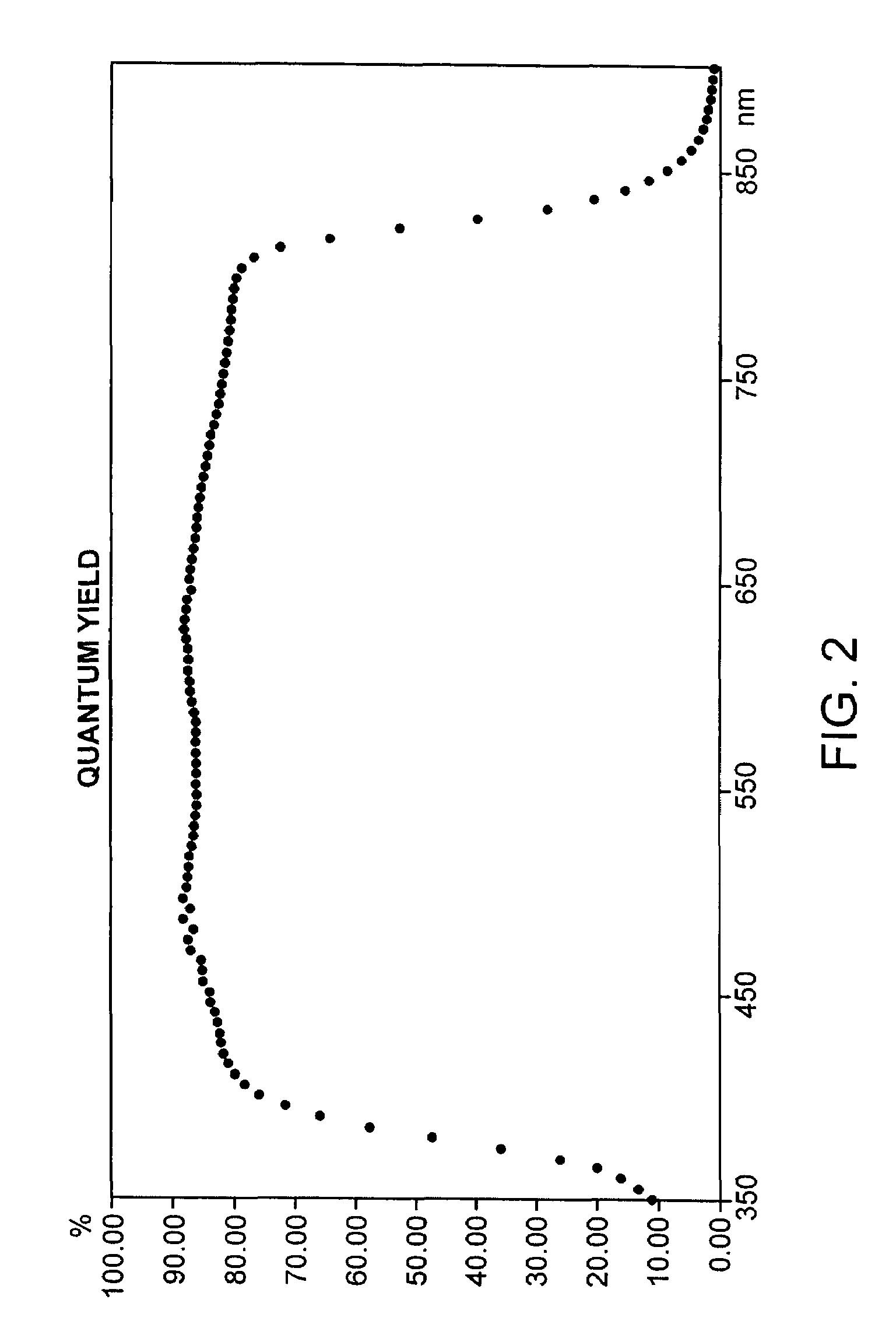 Method of the application of a zinc sulfide buffer layer on a semiconductor substrate
