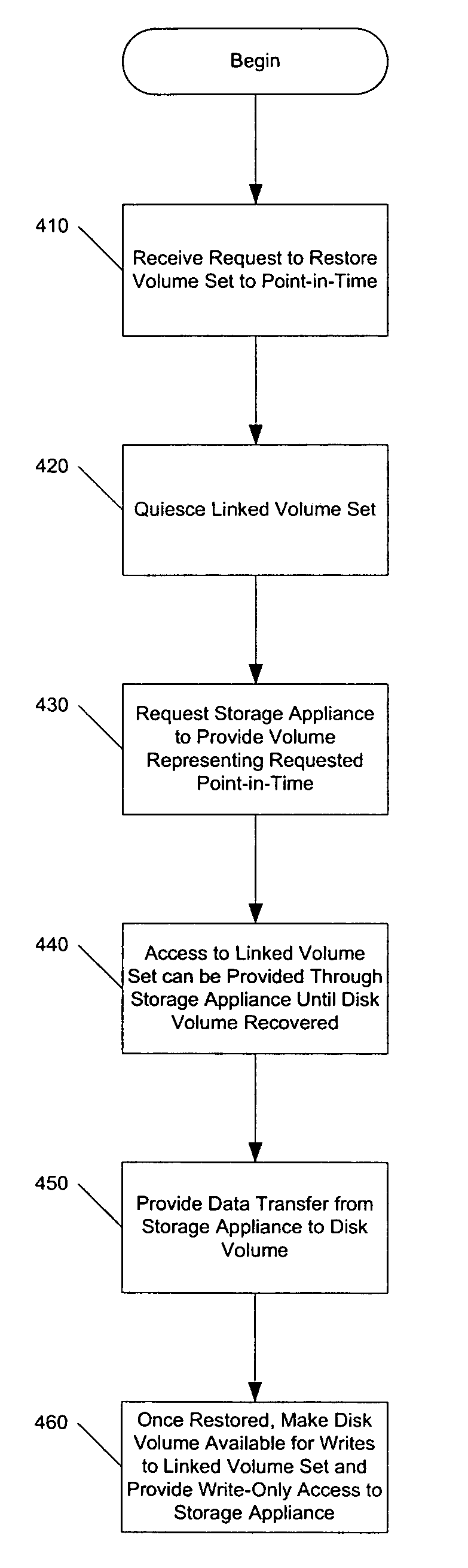 Method and apparatus for providing a temporal storage appliance with block virtualization in storage networks
