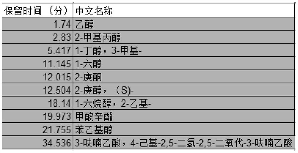 Arthrinium fungus strain and application thereof