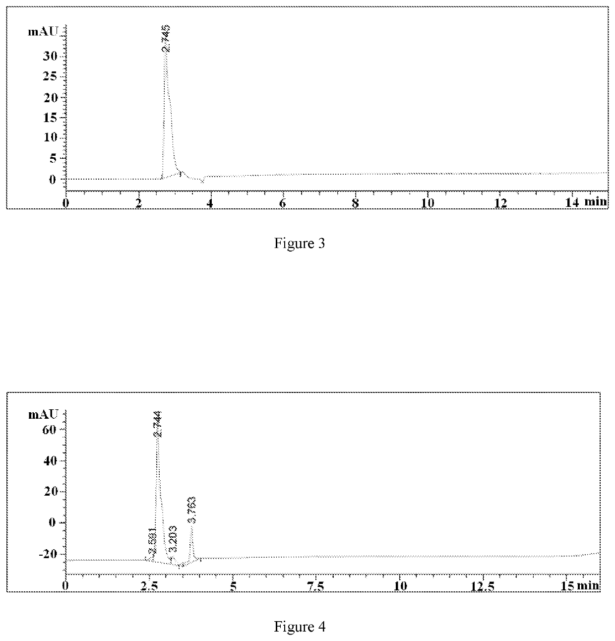 Total Flavonoids Extract of Gynura Formosana Kitam., Preparation Method Therefor and Use Thereof for Treating Hyperuricemia