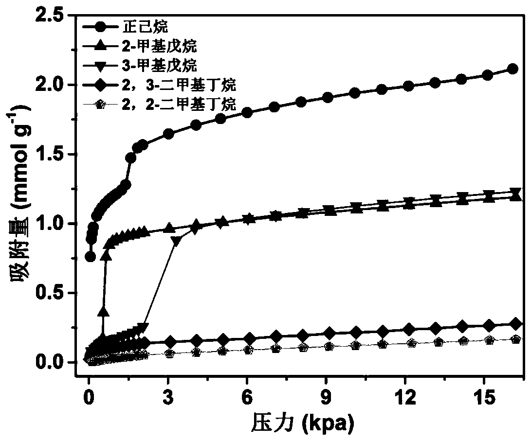 Separation method of isomerized oil