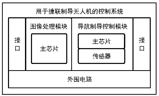 Control system for strapdown guidance unmanned aerial vehicle