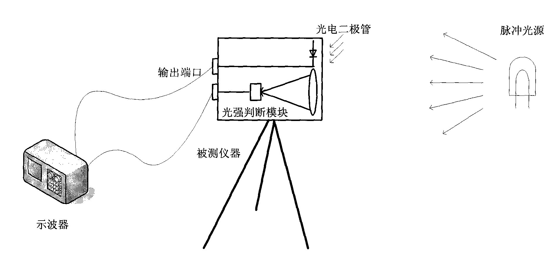 Method for measuring response time of photoelectric measurement instrument