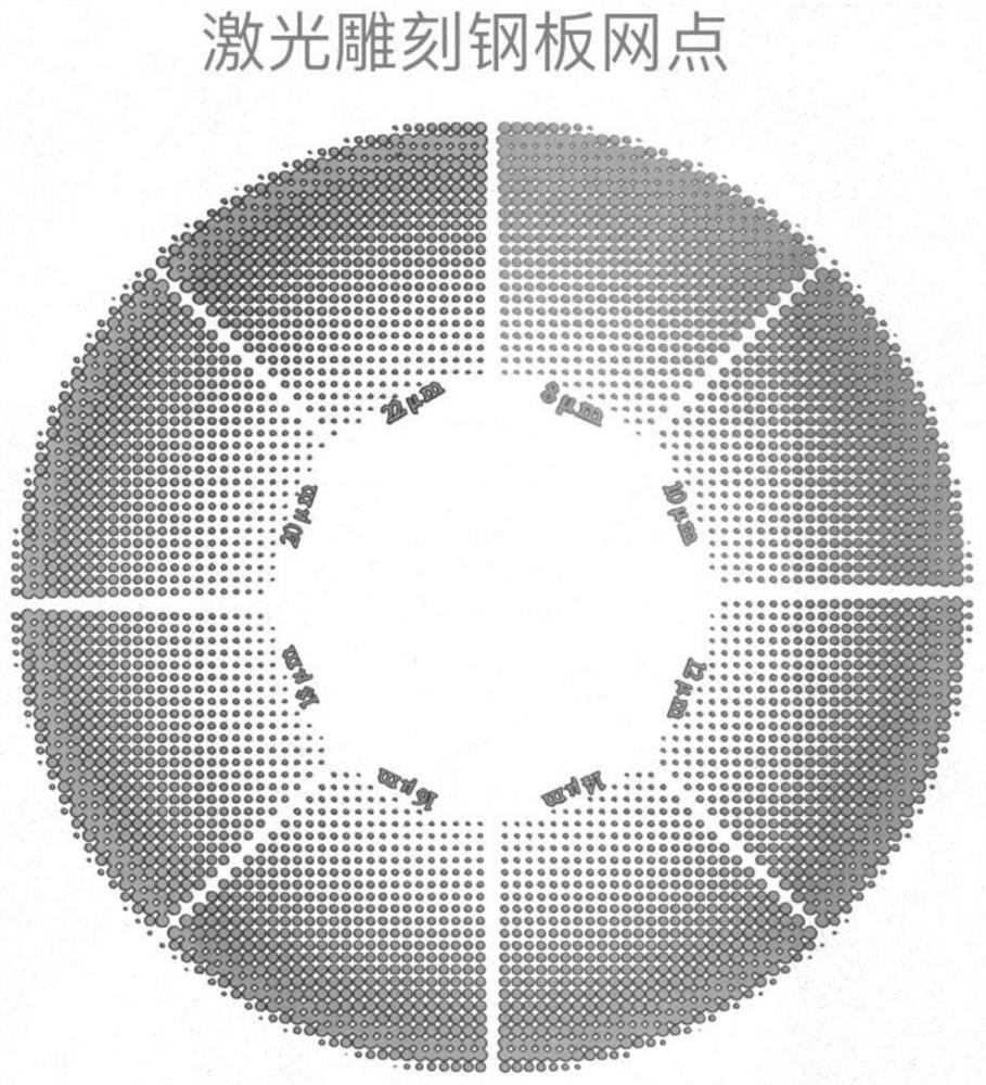 Blazed 5D colorful cosmetic contact lens and preparation method thereof