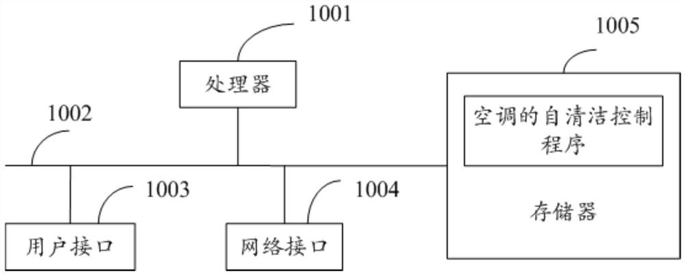 Self-cleaning control method and device of air conditioner and computer readable storage medium