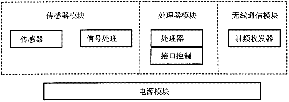 Aquarium fish culture environment monitoring system based on wireless sensor network