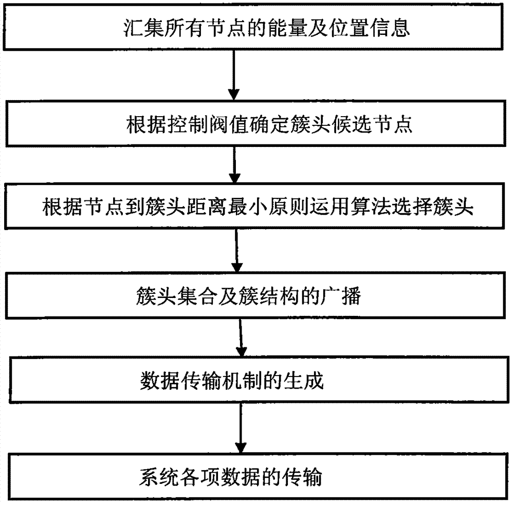 Aquarium fish culture environment monitoring system based on wireless sensor network