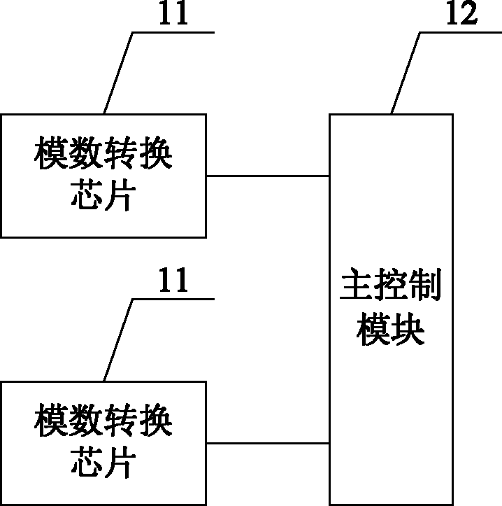 High speed data collection card for magnetic resonance system