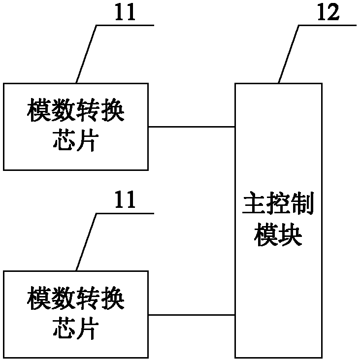 High speed data collection card for magnetic resonance system