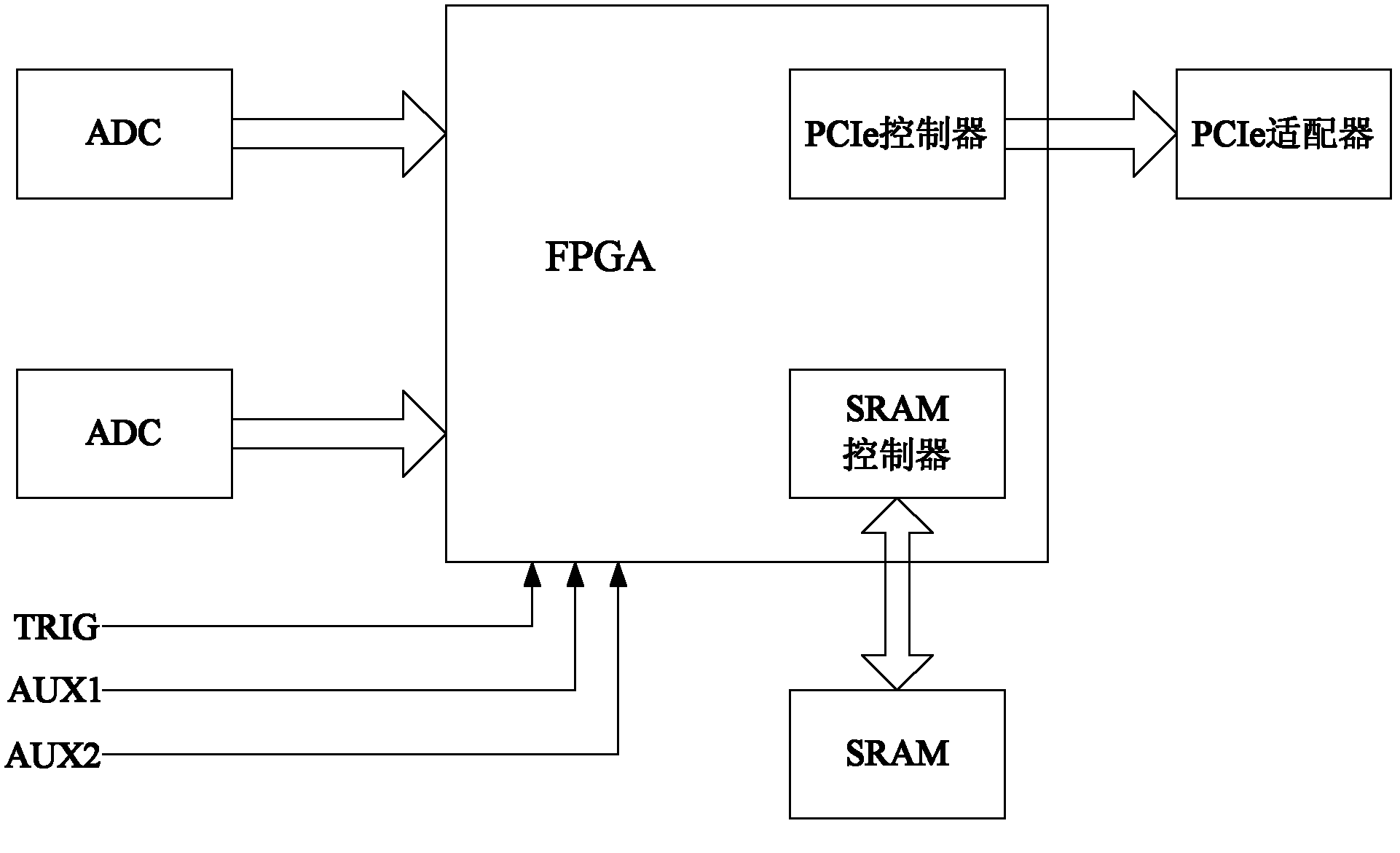 High speed data collection card for magnetic resonance system