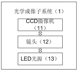 Machine vision based micro-sound film concentricity online testing system and testing method