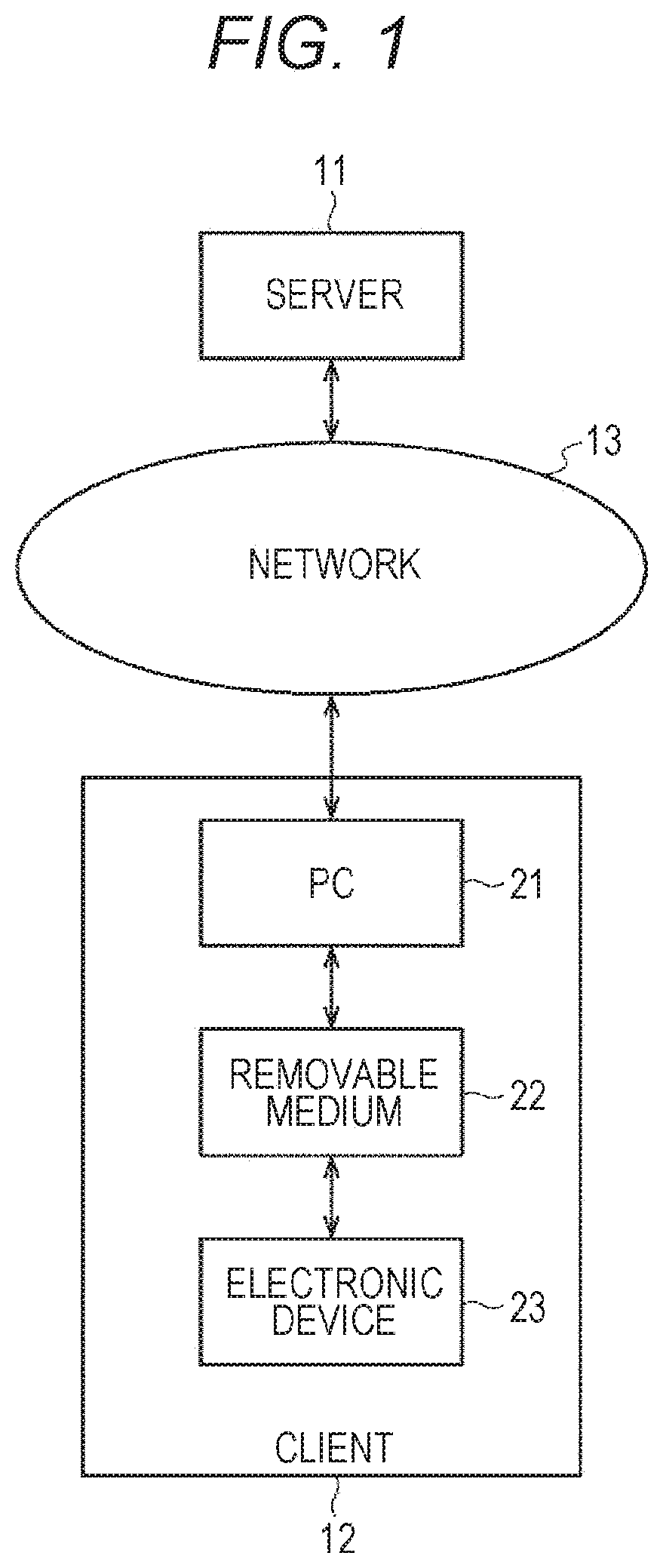 Information processing apparatus, information processing method, program, electronic device, and information processing system