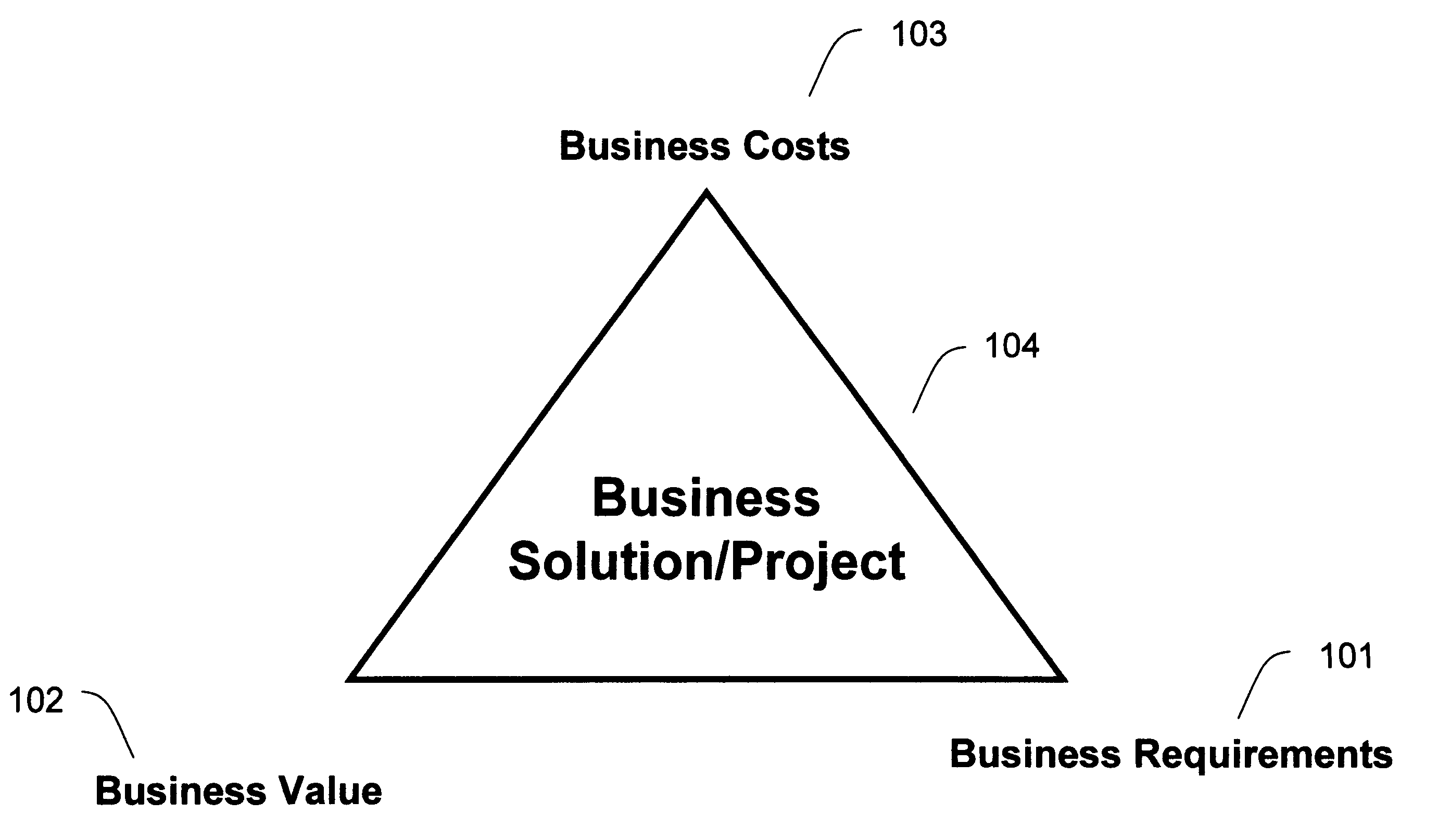 Method and system for enterprise portfolio management based on component business model