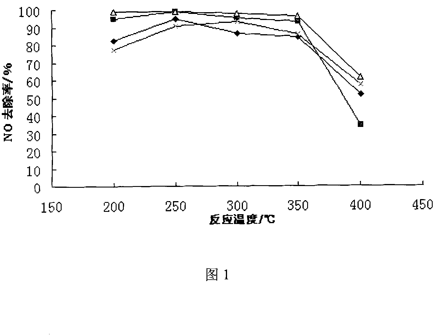 Flue gas denitrating integral catalyst with titanium base ceramic as carrier and preparation thereof